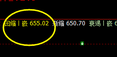 动力煤：止跌回升，高低价格精准运行