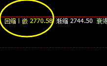 焦炭：早盘一波强势洗盘完成并产生次级回升