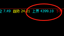 螺纹：精准多空转折、精准价格回撤与拉升
