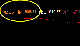 美原油，精准多空转折结构，完美运行