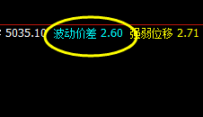沪深300 盘中价格于系统上界实现回撤
