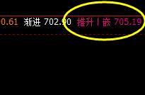 动力煤：4小时精准价格结构修正并完美回升