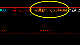 焦炭，极端大幅波动  你感觉盘面怎么样？呵呵