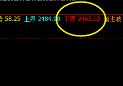 今天焦炭，依然把开盘价差发挥的淋漓尽致