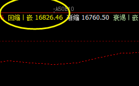 焦炭  盘面高点精准触及系统上界并实现回撤