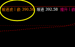 沪金，低点精准触及系统下界，并实现快速拉升