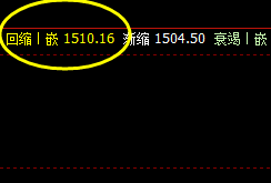 焦煤  盘面高点未能突破系统上界，结构表现强振荡