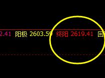 菜粕：今日盘面低点精准触及系统下界
