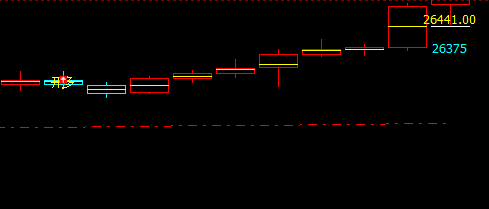 恒指：盘面低点精准触及1H衰竭波