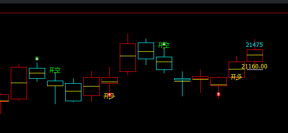 沪锌 9日盘面运行于价格修正结构