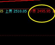 甲醇：精确运行回补修正的价格结构
