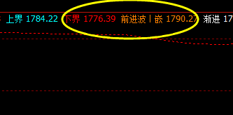 美黄金，突破系统上界，并精准触及系统前进波