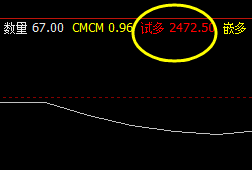 菜粕  周四盘面价格低点精准触及系统下界
