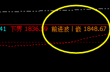 美黄金：价格低点成功进入系统衰竭波，正式展开拉升