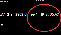 LPG 盘面大幅拉升，价格高点精准触及系统极端