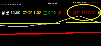 美黄金，延续精准规则化波动
