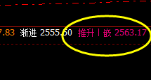 菜粕  盘中直线拉升，低点精准触及下界
