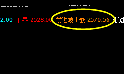 焦炭，强弱间的精确振荡