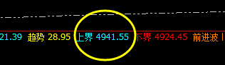 沪深（IF）300：2小时周期精准触及并快速回升