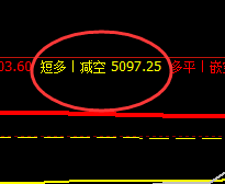 沪银：延续4小时与日线交叉精准转折