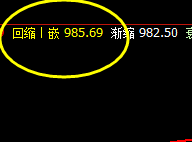 铁矿石 小时的重点低点午后被精 准触及