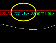 豆粕  价格高点于系统上界实现精准回撤
