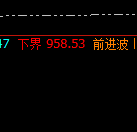 铁矿石： 盘面低点精准触及下界并展开回升