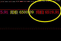 硅铁   这才是精准规则化的交易策略