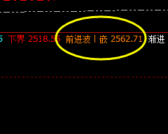 焦炭  系统精准交易策略：2524 精准完成