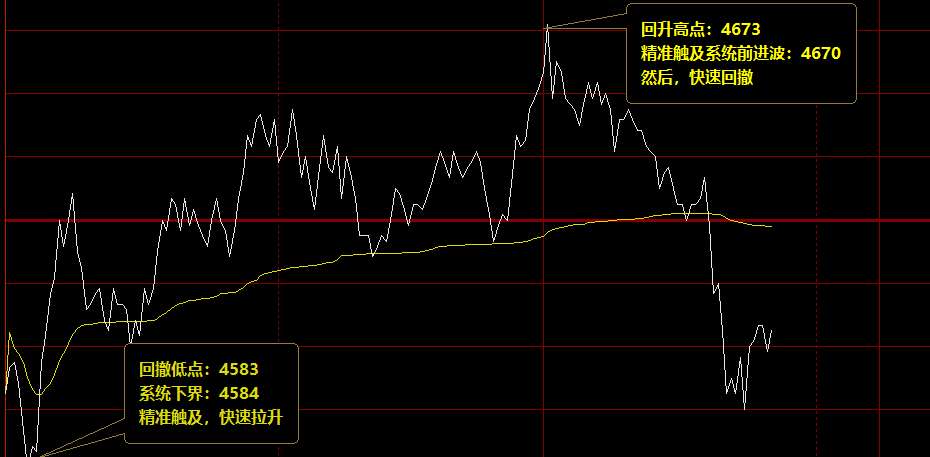 热卷  精准无误的价格波动结构
