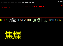 黑色系策略：12月28日ＶＩＰ短波精准交易策略，已发布