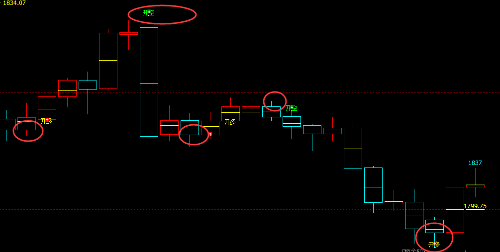 美原油，精准多空转折结构，完美运行