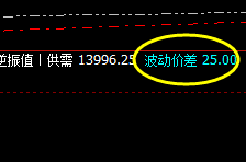 橡胶：精准价差洗盘波动