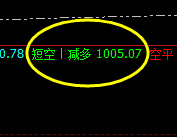 铁矿石：精确触及系统4小时前进波，然后展开单边回撤