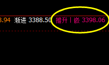 豆粕：盘面强势波动，价格精准按照规则运行