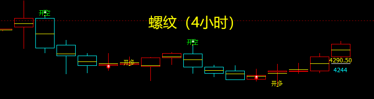 螺纹：精准多空转折、精准价格回撤与拉升