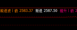 焦炭 价格结构是对昨日高点的正常回补