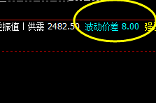 今天焦炭，依然把开盘价差发挥的淋漓尽致