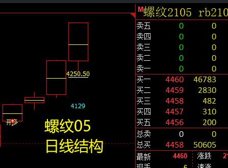 期现的规则是成本与利润的波动关系