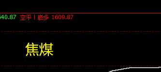 黑色系策略：12月28日ＶＩＰ短波精准交易策略，已发布
