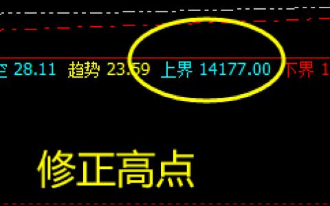橡胶：精准价差洗盘波动