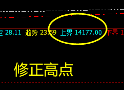 橡胶：精准价差洗盘波动