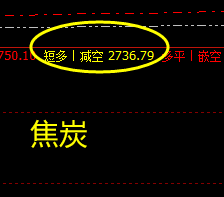 黑色系策略：12月28日ＶＩＰ短波精准交易策略，已发布