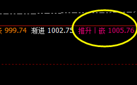 铁矿石：精准价差式洗盘波动结构