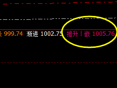 铁矿石：精准价差式洗盘波动结构