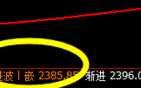 甲醇：突破上界，精准完成日线次高点的触及