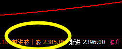 甲醇：突破上界，精准完成日线次高点的触及