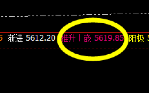 沪深300：强弱波动切换，价格精准运行