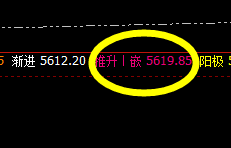 沪深300：强弱波动切换，价格精准运行