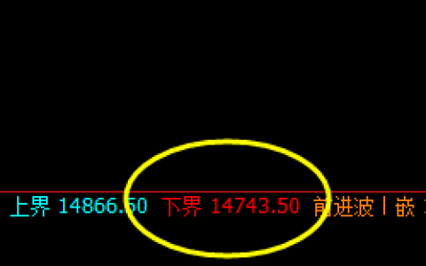 沪铅：价格强势拉升，价格低点精准波动于价格规则之中